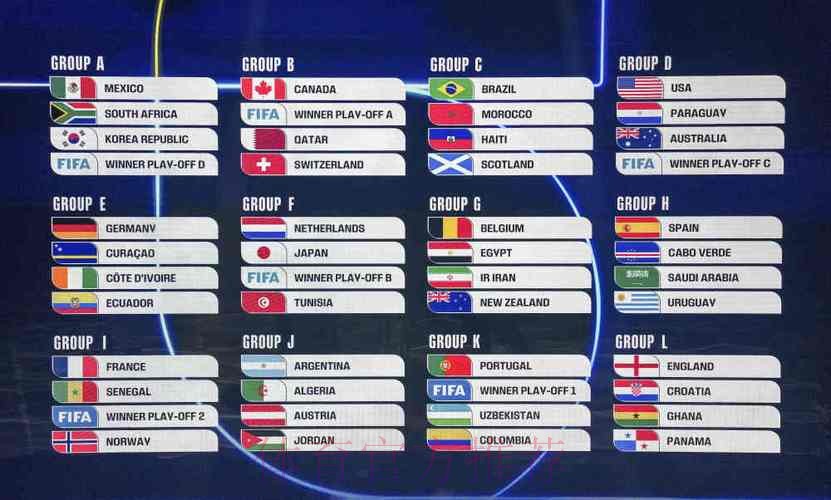 女足世界杯-24强7日抽签 中国求避死亡之组 女足世界杯-24强7日抽签 中国求避死亡之组